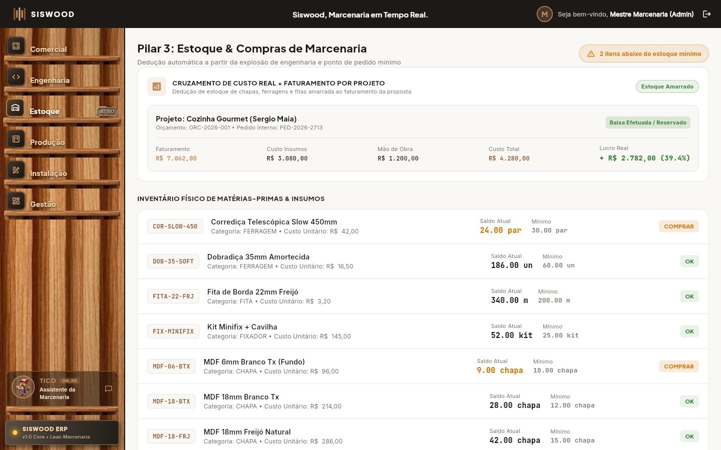 Módulo de estoque do Siswood com inventário de insumos, saldo atual contra estoque mínimo, itens marcados para compra e cruzamento de custo com faturamento do projeto.
