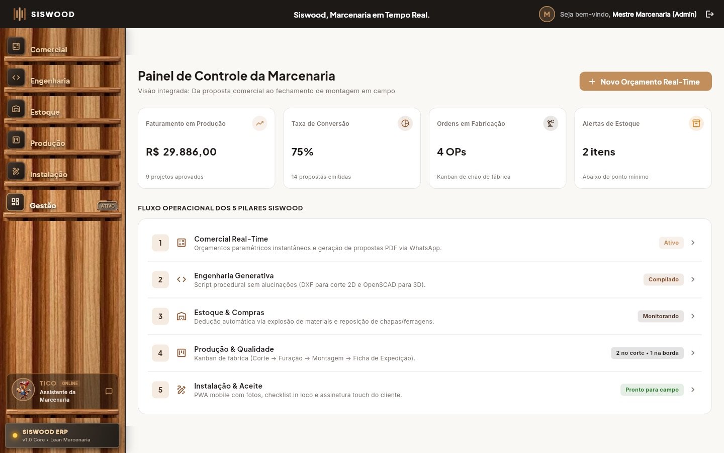 Painel de controle do Siswood com faturamento em produção, taxa de conversão, ordens em fabricação, alertas de estoque e o fluxo dos cinco módulos.